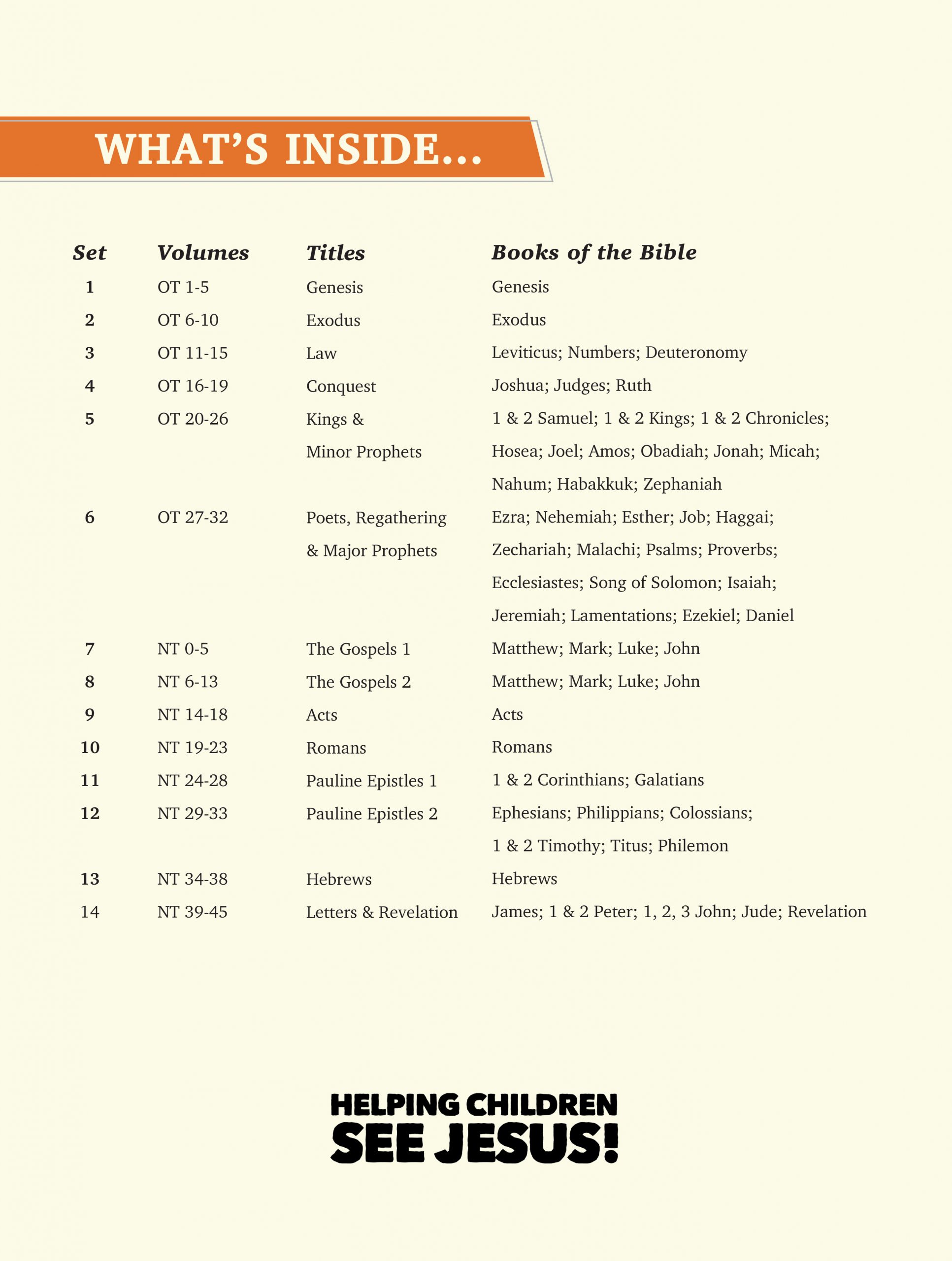 1200 Complete Visualized Bible New and Old Testament Series - Image 3